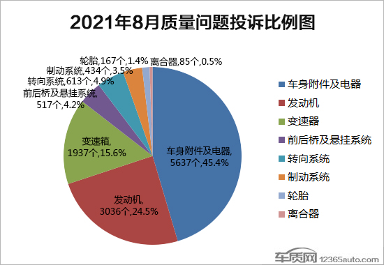 全国车辆排行榜_2021年8月国内342个重点城市汽车销量排行榜,看看你家乡卖了多少