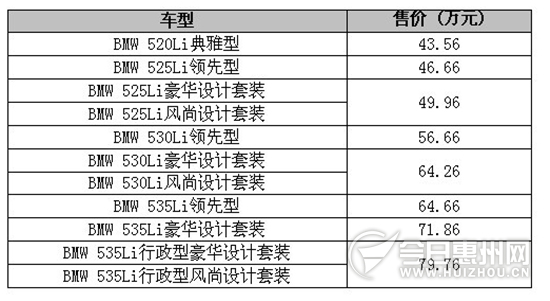 惠州市惠城区汝湖镇gdp_家门口拍婚纱照 盘点那些 披上婚纱 的楼盘(3)