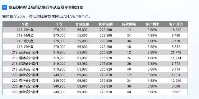 惠州市惠城区汝湖镇gdp_家门口拍婚纱照 盘点那些 披上婚纱 的楼盘(3)