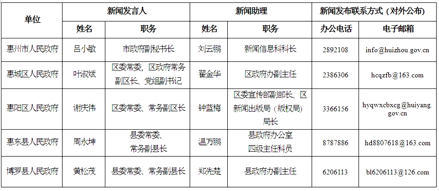 惠州常住人口2021_1个月狂卖2万套房 这个城市,到底是风口还是巨坑(2)
