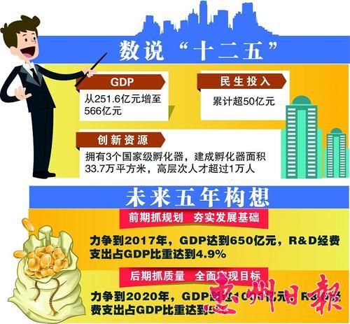 惠州仲恺2020gdp_惠州仲恺高新区2020年实现GDP超631亿元