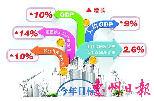 出口到国外算入gdp吗_安全出口标志