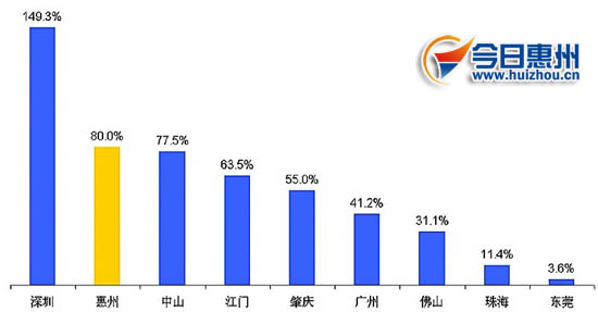 靖江gdp财政收入_财政收入被浙江反超,和广东江苏GDP差距拉大,山东该如何追赶