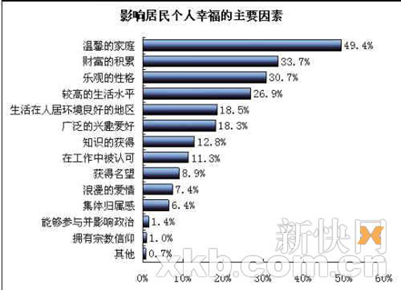 广东外来人口比例_广东人口分布图(2)