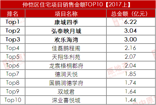龙门县2021gdp_龙门2021年目标 GDP增8.5 人均可支配收入增8