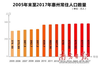 2020年浙江人口增长_浙江人口增长模式(2)