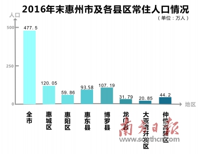 博罗 常住人口_博罗莲湖水上乐园
