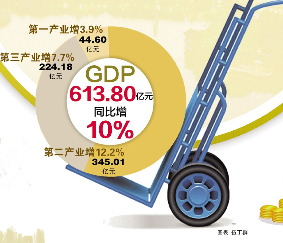 惠州东江房产GDP_惠州方圆东江月岛合院