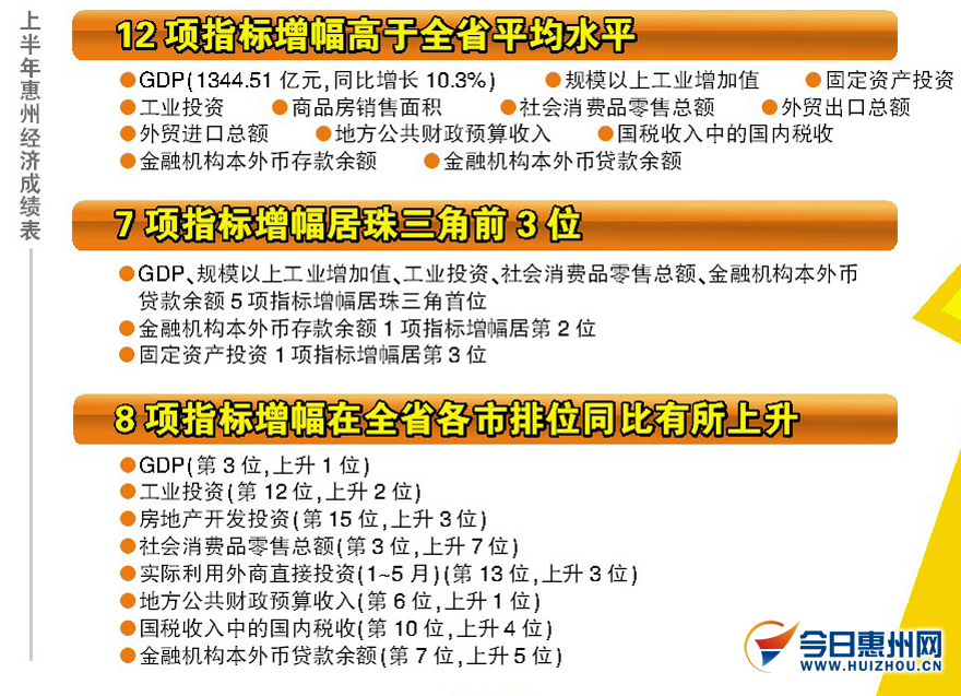 去掉房子的gdp_取消楼市限售首城 菏泽上半年GDP增速省内夺魁(3)