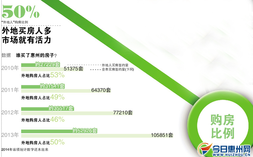 惠州市常住人口_10年常住人口增加100万 2020年惠州或成500万人口 大城市
