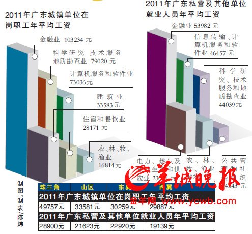 如何提高工资和gdp_前6月税收增长与GDP基本同步(3)