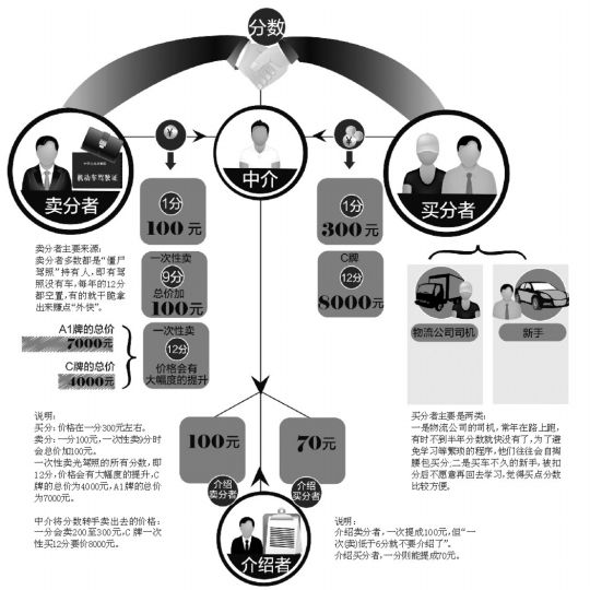 【驾驶证a证扣分不年审】