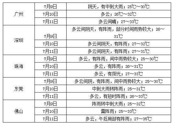 “莲花”将正面袭击粤东 或现超10年一遇洪水