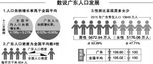 粤常住人口_常住人口登记卡