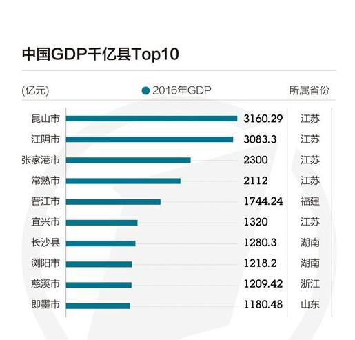 福建改GDP_福建各地市2020年gdp(3)