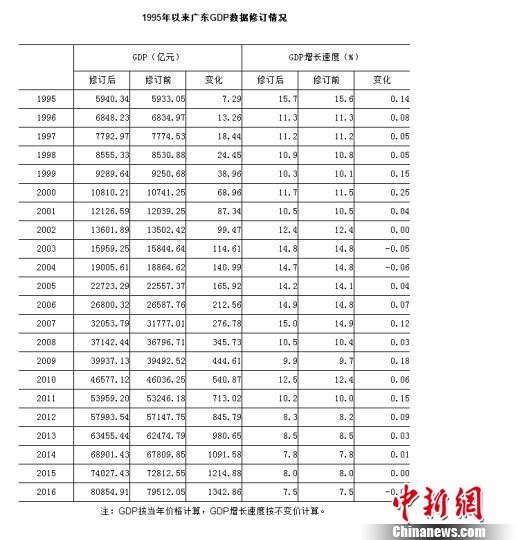 gdp统计方法_前纽约联储主席杜德利 鲍威尔开始对特朗普的政治施压展开反击了