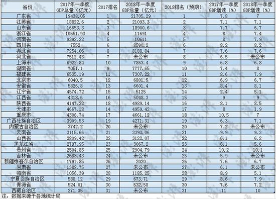 广东和广西gdp差距_广西和广东地图