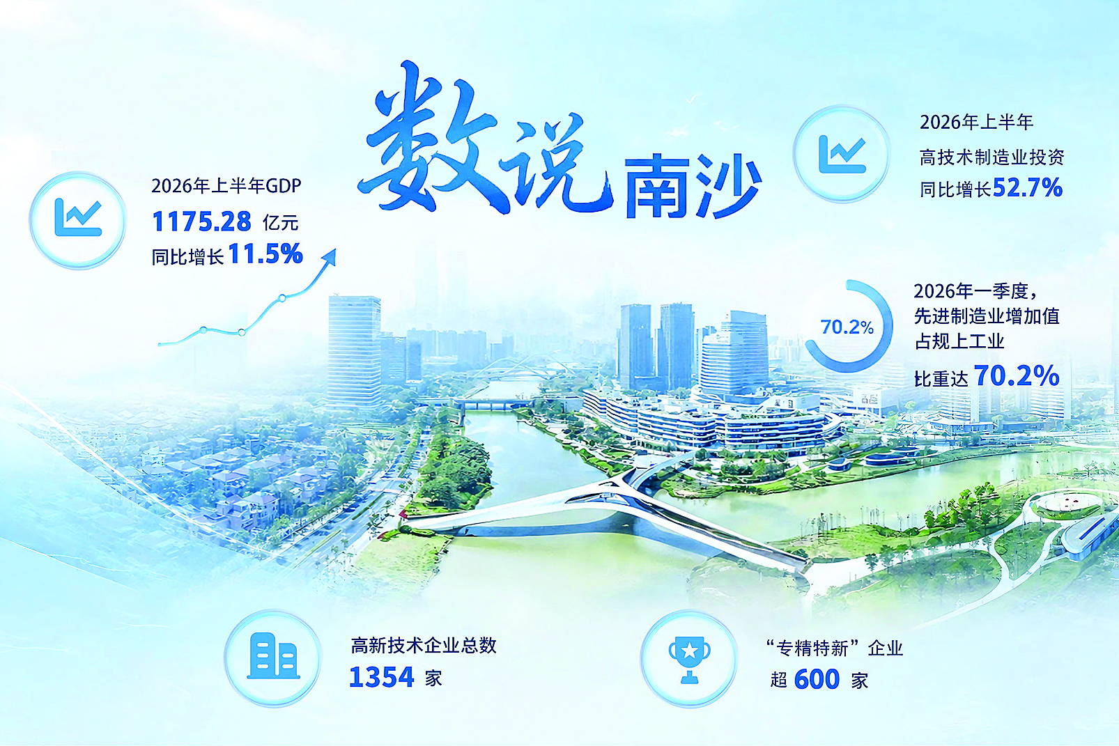 广州南沙厚植新质生产力激活“湾区棋眼”(图1)