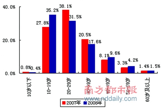 我国各民簇人口数_图表1:五次人口普查少数民族人口数及占全国总人口的比例(3)