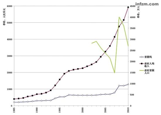 我国贫困人口地区指标_...2011年全国贫困人口为1.239亿,到2015年底,已经减少至(3)
