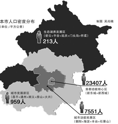 常住人口登记卡_2010北京常住人口