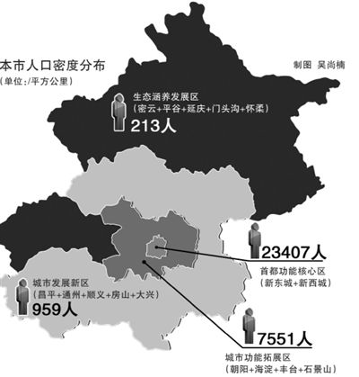 常住人口登记卡_全市常住人口