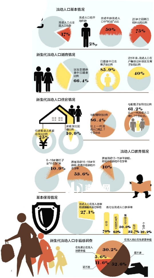 流动人口 特点_世界人口分布特点(3)