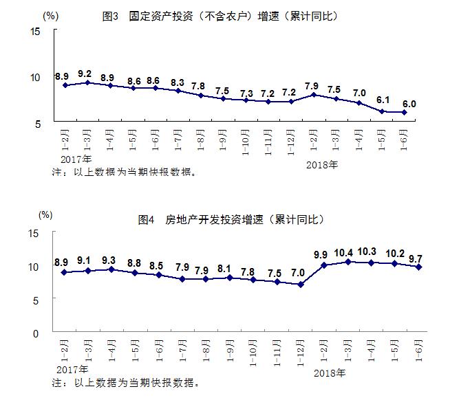 甘肃二季度gdp增长_中国第二季度GDP同比增长7.5 ,经济 稳中有进 新闻稿(2)