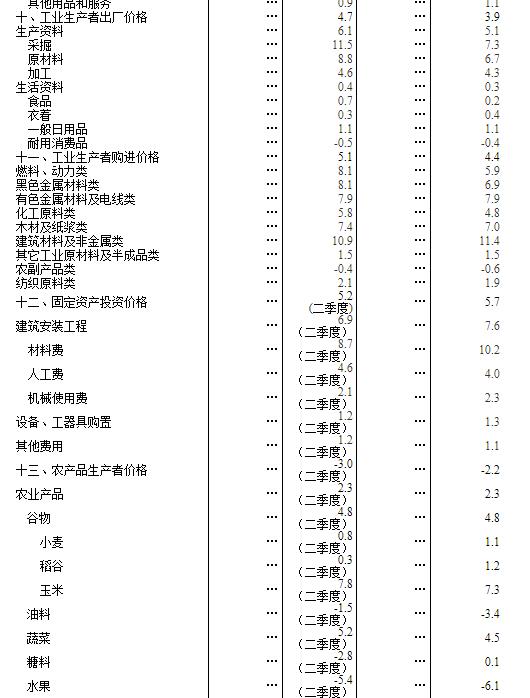 第二季度gdp中国美元_中国历史gdp美元