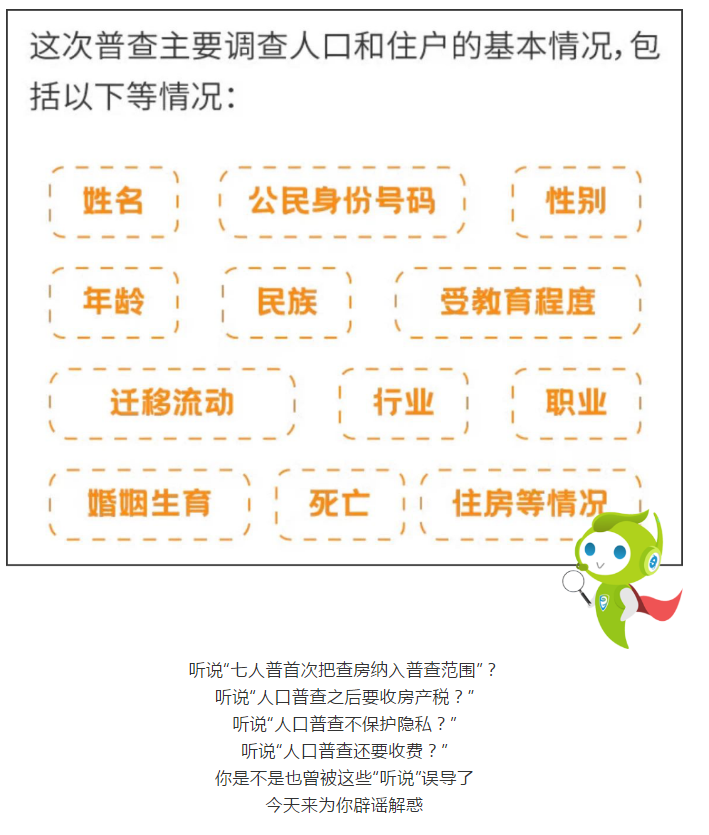 私密人口3_人口普查(2)