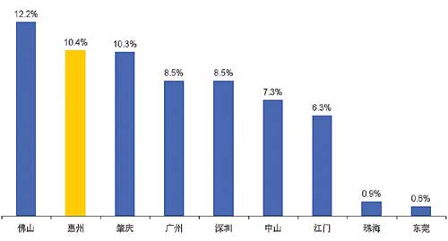 宜城gdp财政收入_居民收入增幅比起GDP和财政收入太低