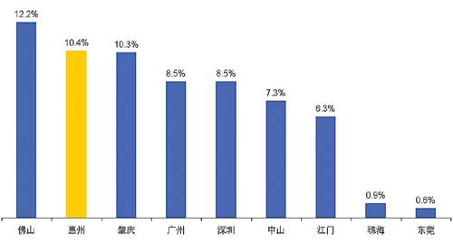 gdp与财政收入_居民收入增幅比起GDP和财政收入太低