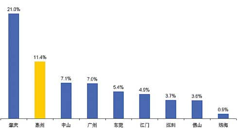 龙港财政收入与gdp_龙港VS灵溪,风云激荡三十年(2)