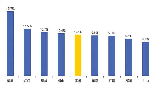 宜城gdp财政收入_居民收入增幅比起GDP和财政收入太低