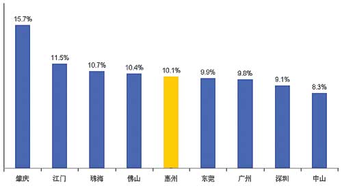 gdp与财政收入_居民收入增幅比起GDP和财政收入太低