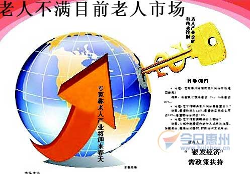 人口老龄化带来的商机_医药集采 灵魂砍价 的背后 事关国家民生大账