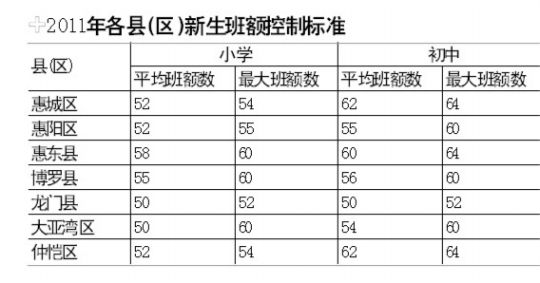 县区学生人口比例是多少_临汾市多少个县区