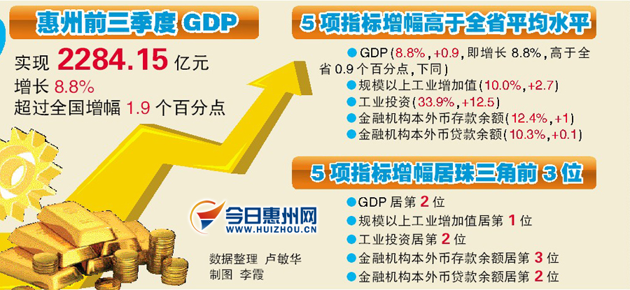 惠州东江房产GDP_惠州方圆东江月岛合院