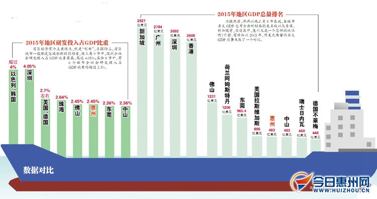 2021年江苏全社会研发投入占gdp比重_无锡去年全社会研发投入占GDP比重达2.8