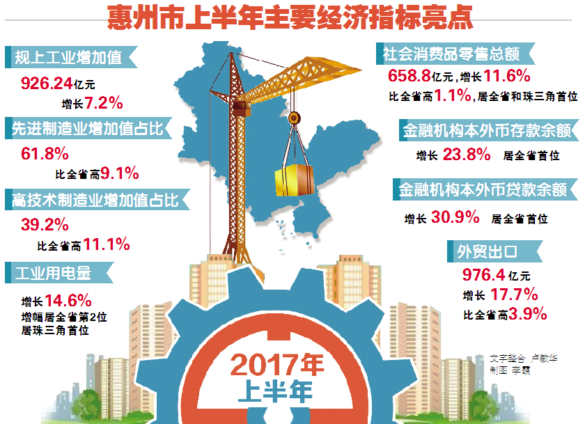 202惠州gdp_惠州gdp2020(2)