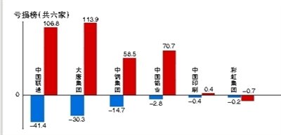 中国中年人口_中国人口(3)