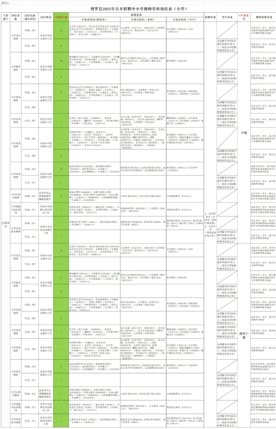 博罗公开招聘183名教师,全部带编制!6月29