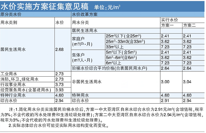 阶梯水价人口申请_欢迎来到湖州市水务集团有限公司官方网站(3)