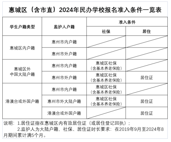 万博网址@学生家长2024惠城义务教育阶段民办学校招生公告来了(图1)