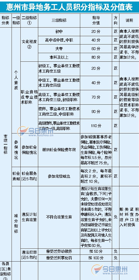 人力资源与人口_济阳人力资源与保障局(2)