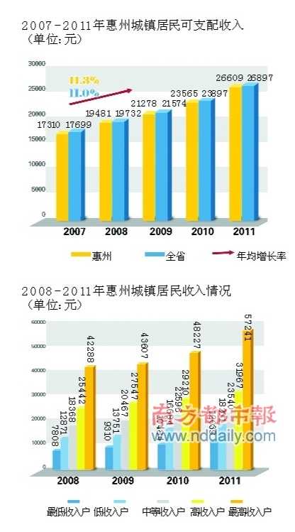 五城镇人均gdp_河北最富裕的五个城市,有3个城市人均GDP超过5万元(2)
