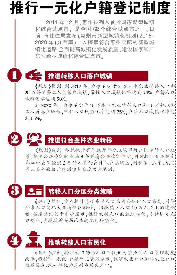 非农户口有人口安置吗_非农户口是城镇户口吗(2)