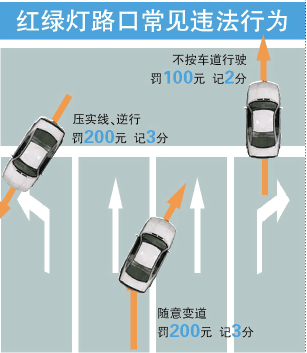 交警部门：路口随意变道压实线罚200元记3分