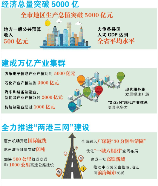 2021惠州经济总量_惠州经济职业技术学院