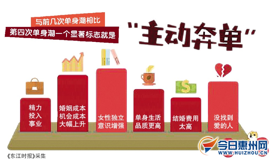人口性别失衡危害_男女性别失衡排名(3)